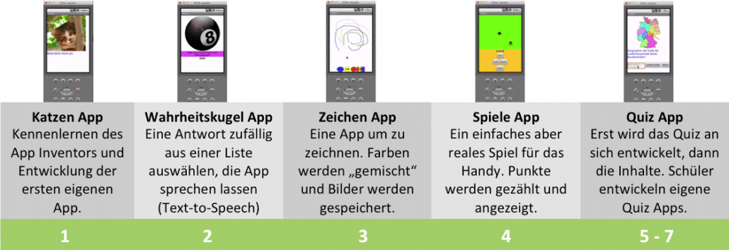 App Entwicklung Inhalte App Entwicklung Inhalte