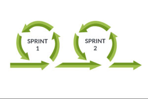 Sprints illustriert