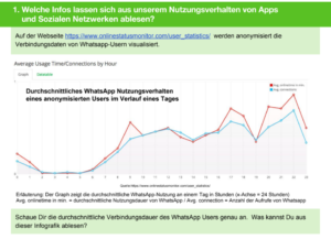 Digitaler Fingerabdruck