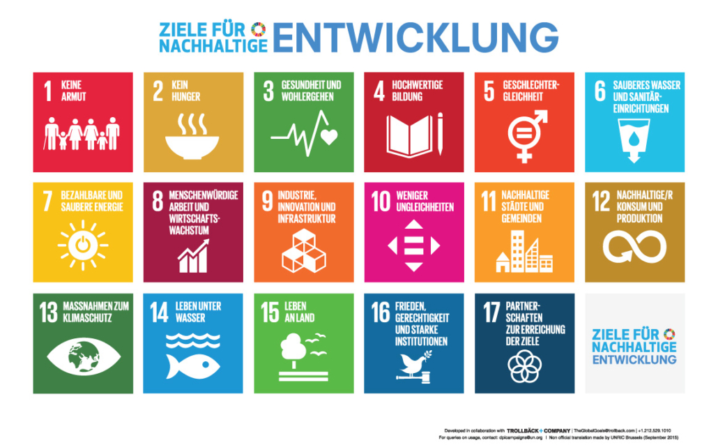 17 Ziele im Überblick